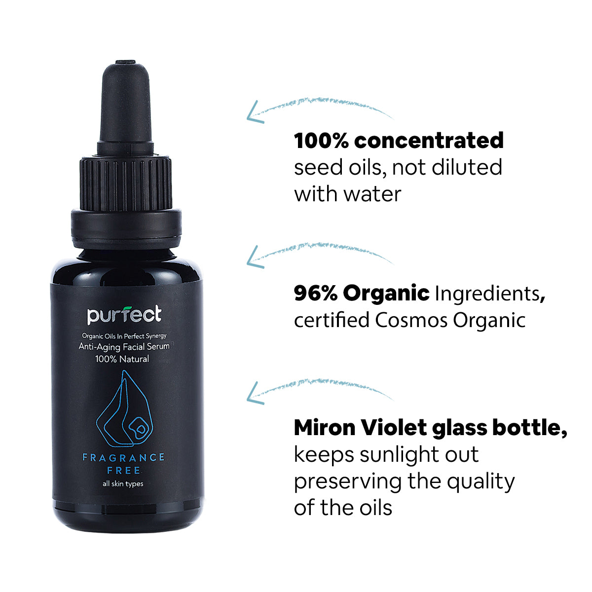 Purfect - Mobile banner for Anti-aging skincare range